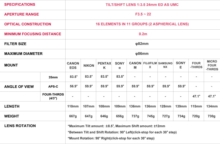 Samyang 森養 24mm F3.5 ED AS UMC 移軸鏡頭 - 規格 Samyang 森養 24mm F3.5 ED AS UMC 移軸鏡頭 - 規格