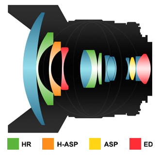 Samyang 森養 AF 14mm F2.8 FE 自動對焦超廣角鏡頭 (Sony E 卡口) - 鏡片結構